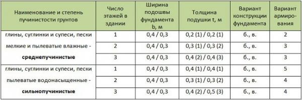 Дом с баней под одной крышей &mdash; проекты и строительство
