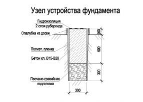 Дом с баней под одной крышей &mdash; проекты и строительство
