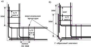 Дом с баней под одной крышей &mdash; проекты и строительство