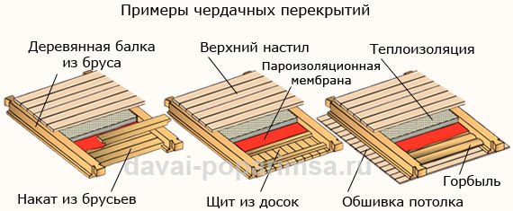 Устройство перекрытия по деревянным балкам Устройство перекрытия по деревянным балкам