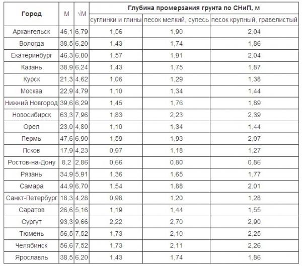 Баня с беседкой под одной крышей – проекты + строительство своими руками Баня с беседкой под одной крышей – проекты + строительство своими руками