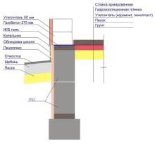 Дом с баней под одной крышей &mdash; проекты и строительство