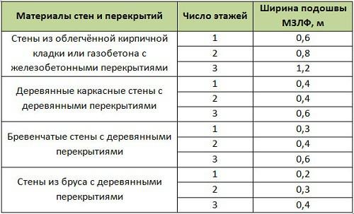 Дом с баней под одной крышей &mdash; проекты и строительство