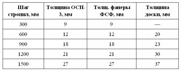 Баня с беседкой под одной крышей – проекты + строительство своими руками Баня с беседкой под одной крышей – проекты + строительство своими руками