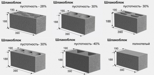 Баня из шлакоблока плюсы и минусы