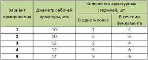 Проекты деревянных бань с мансардой Проекты деревянных бань с мансардой
