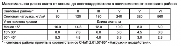 Правила монтажа профнастила на крышу Правила монтажа профнастила на крышу