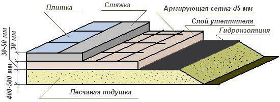 Парилка своими руками – пошаговая инструкция Парилка своими руками – пошаговая инструкция