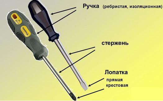 Как выбрать отвертку: хитрости и нюансы выбора