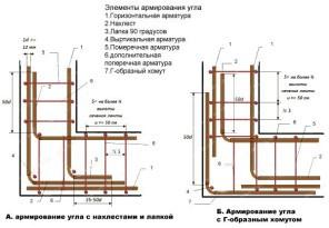 Проекты деревянных бань с мансардой Проекты деревянных бань с мансардой