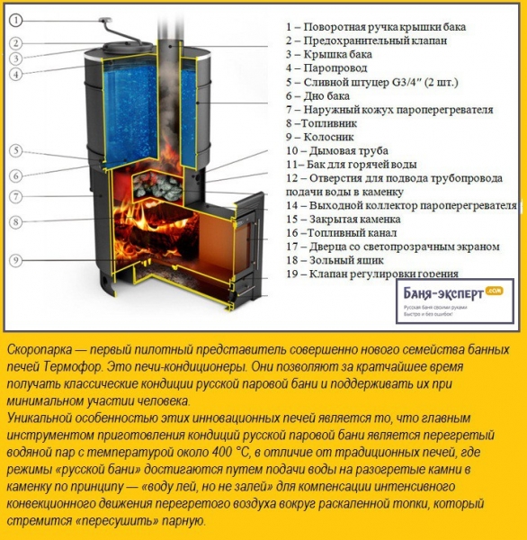 Печи для бани Термофор &mdash; обзор
