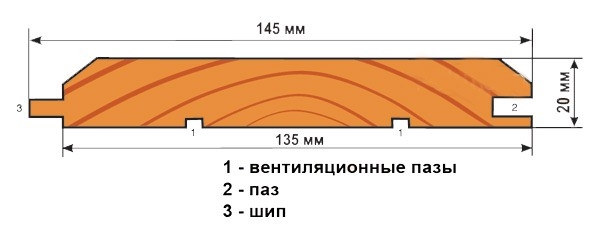 Как сделать потолок в парилке Как сделать потолок в парилке