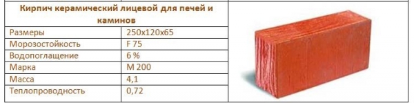 Как сложить печь из кирпича своими руками Как сложить печь из кирпича своими руками