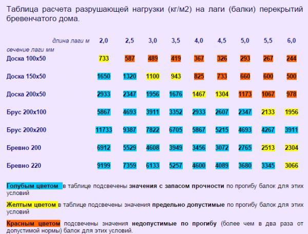 Как обложить металлическую печь кирпичом