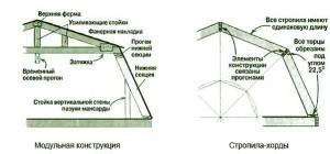 Проекты деревянных бань с мансардой Проекты деревянных бань с мансардой