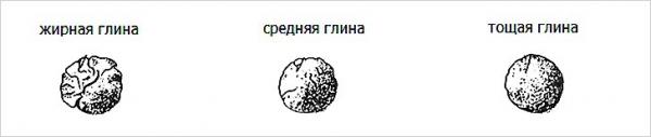 Печи для бани из кирпича проекты Печи для бани из кирпича проекты