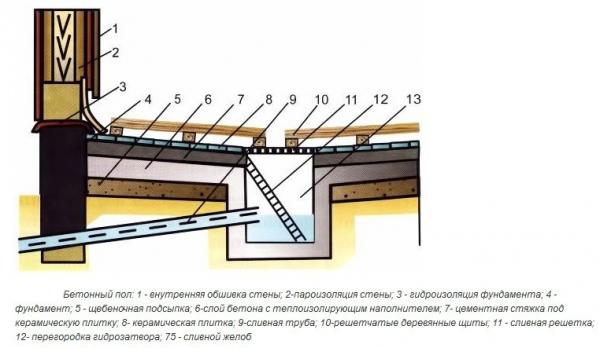 Парилка своими руками – пошаговая инструкция Парилка своими руками – пошаговая инструкция