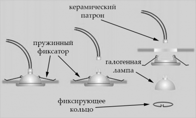 Светильники точечные в ванную комнату &mdash; выбор и установка своими руками
