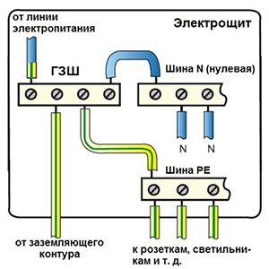 Электропроводка в доме своими руками: пошаговая схема в частном доме