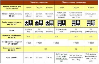 Какой ламинат лучше выбрать и купить для квартиры или дома Какой ламинат лучше выбрать и купить для квартиры или дома