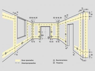 Электропроводка в доме своими руками: пошаговая схема в частном доме