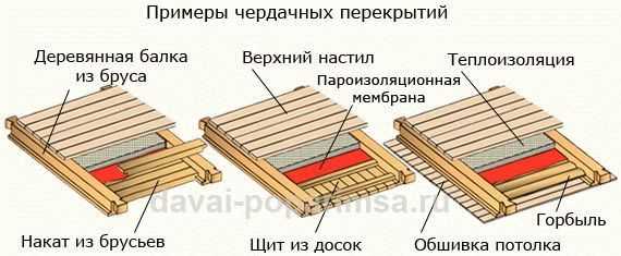 
			Как подшивать потолок досками		