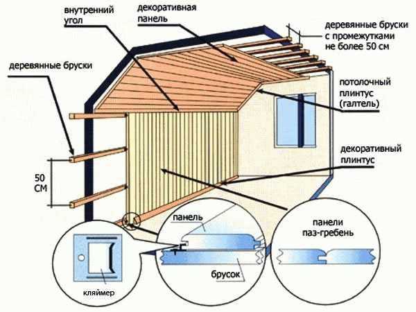 Как крепить вагонку на потолок
Как крепить вагонку на потолок