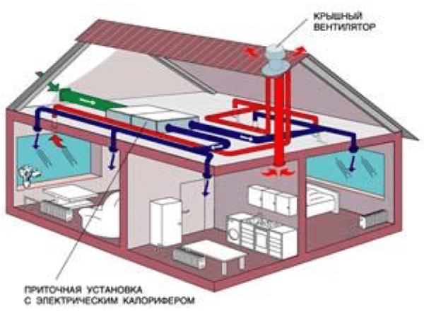 Приточная вентиляция своими руками: особенности устройства и тонкости монтажа