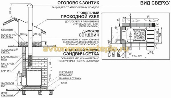 
			Расчет мощности печи для бани		