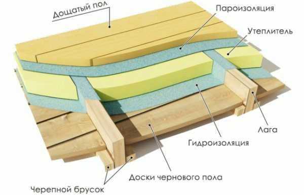 
			Как подшивать потолок досками		