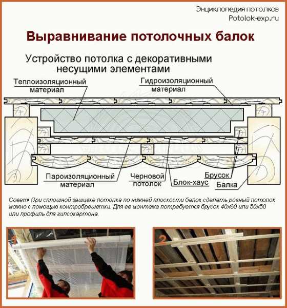 
			Как подшивать потолок досками		
