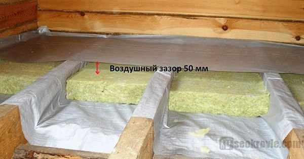 
			Какой стороной стелить пароизоляцию на потолок		