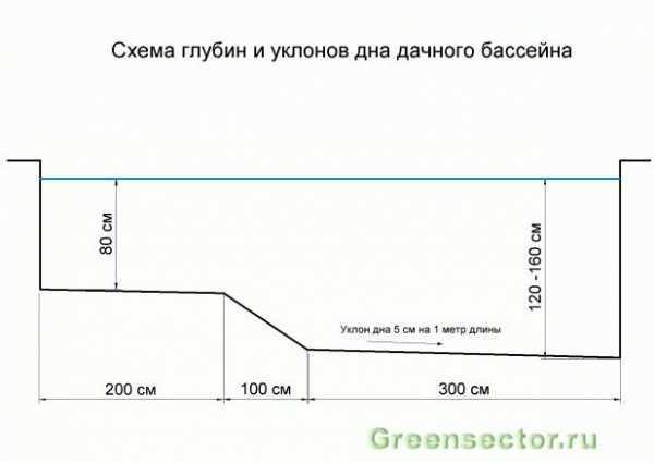 Как сделать бассейн на даче своими руками
Как сделать бассейн на даче своими руками