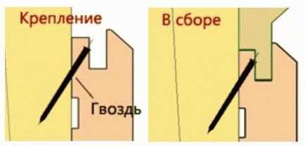 
			Как крепить вагонку в бане		