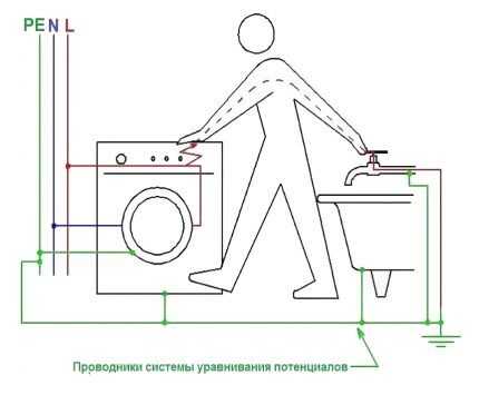Заземление ванны в квартире: зачем и как правильно заземлять ванну Заземление ванны в квартире: зачем и как правильно заземлять ванну