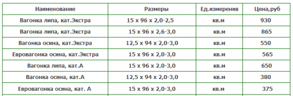 
			Как крепить вагонку в бане		
