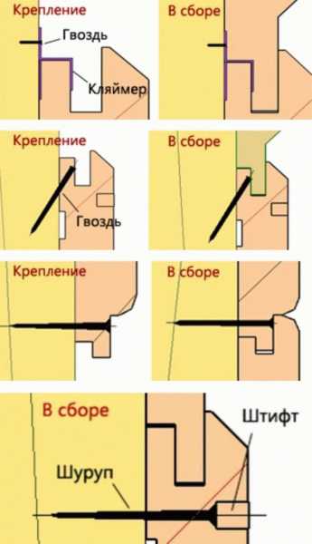 
			Как крепить вагонку в бане		