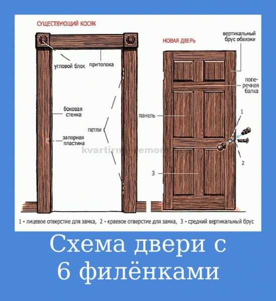 Деревянная дверь своими руками
Деревянная дверь своими руками