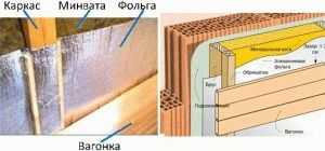 
			Как утеплить парилку в бане изнутри		