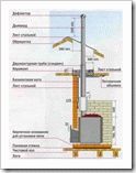 
			Дымоход как правильно сделать		