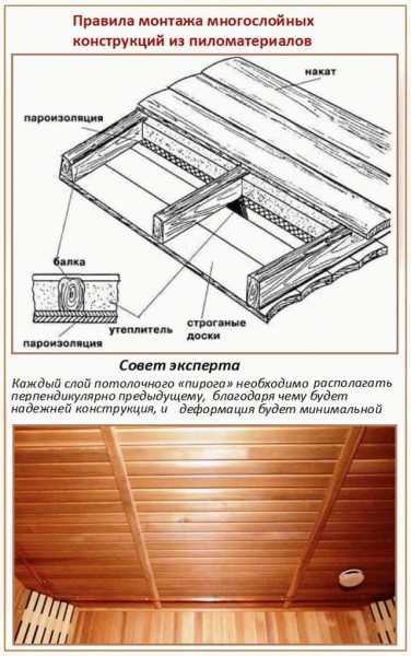 
			Как правильно утеплить потолок в бане		
