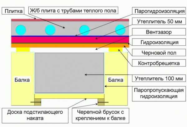 
			Полы в моечной бани		