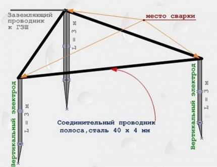Заземление ванны в квартире: зачем и как правильно заземлять ванну Заземление ванны в квартире: зачем и как правильно заземлять ванну