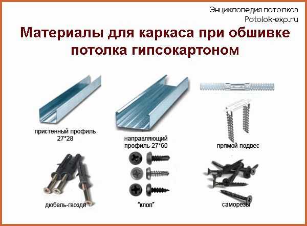 
			Как подшивать потолок досками		