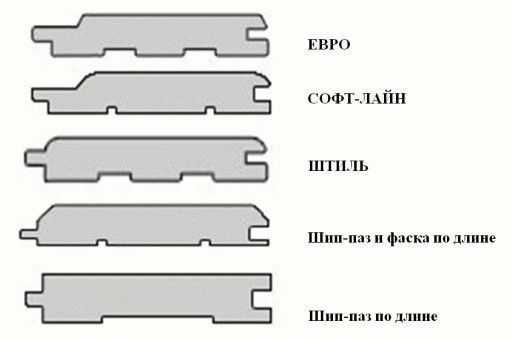 
			Как крепить вагонку в бане		