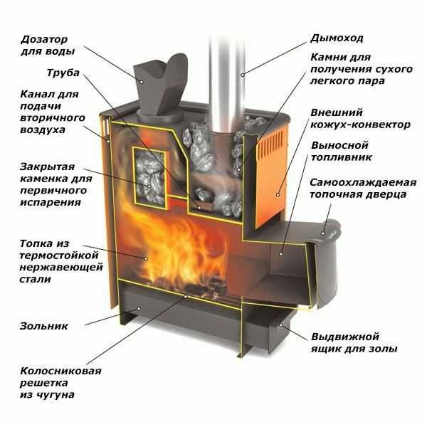
			Деревенские бани своими руками		