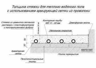 
			Толщина стяжки для теплого водяного пола		