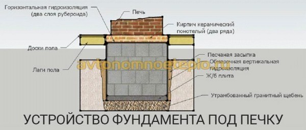 
			Расчет мощности печи для бани		