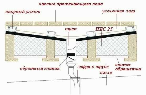 
			Деревенские бани своими руками		