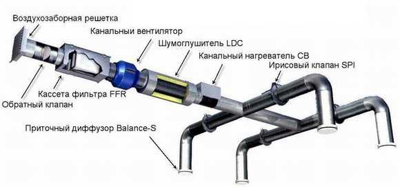 Потолочная вентиляция: особенности и преимущества